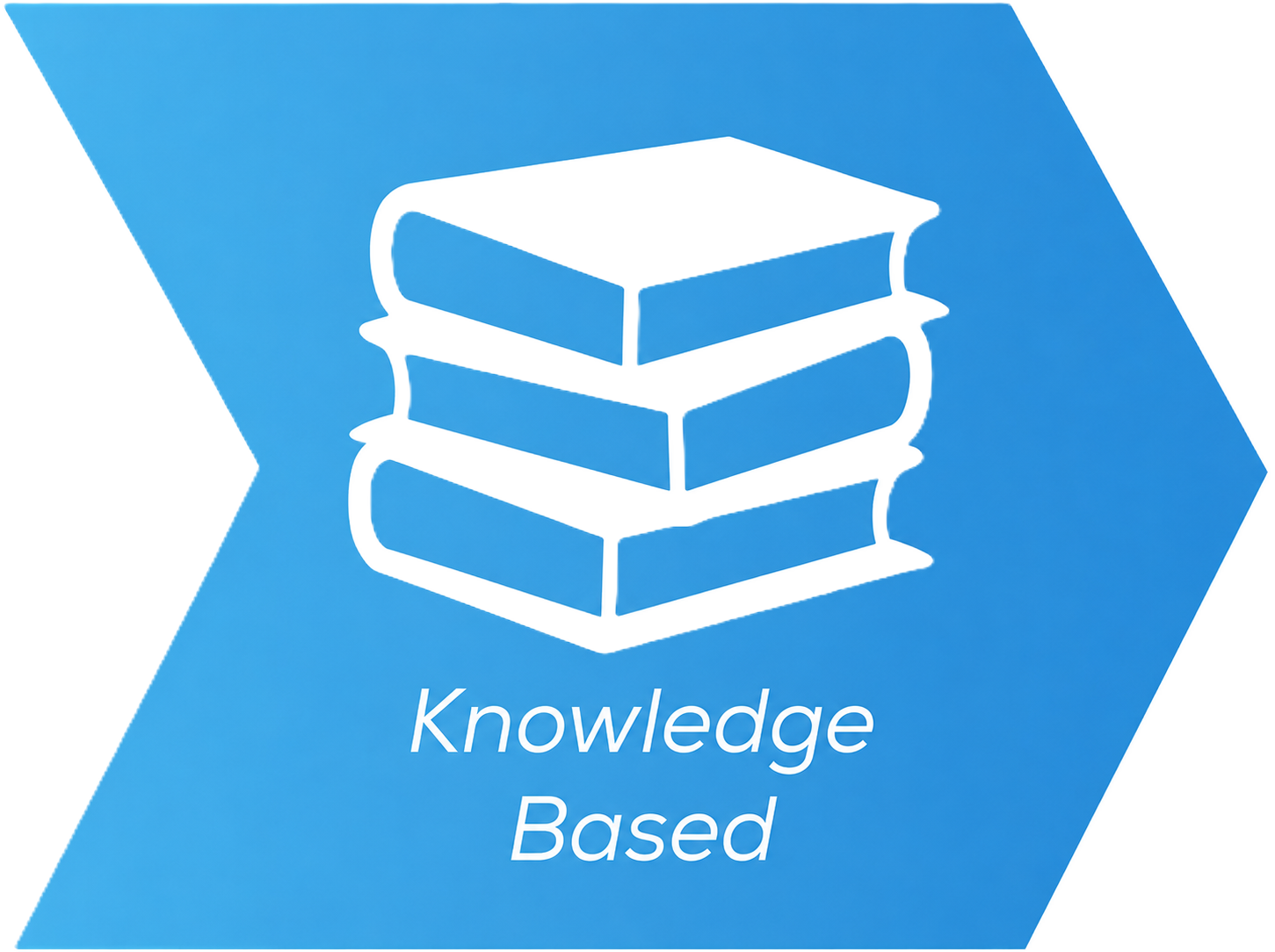 Knowledge based